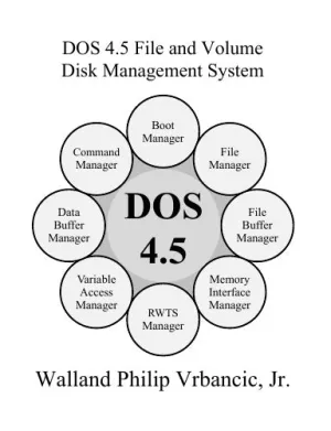 DOS 4.5 File and Volume Disk Management System