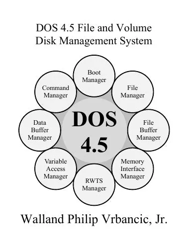 DOS 4.5 File and Volume Disk Management System
